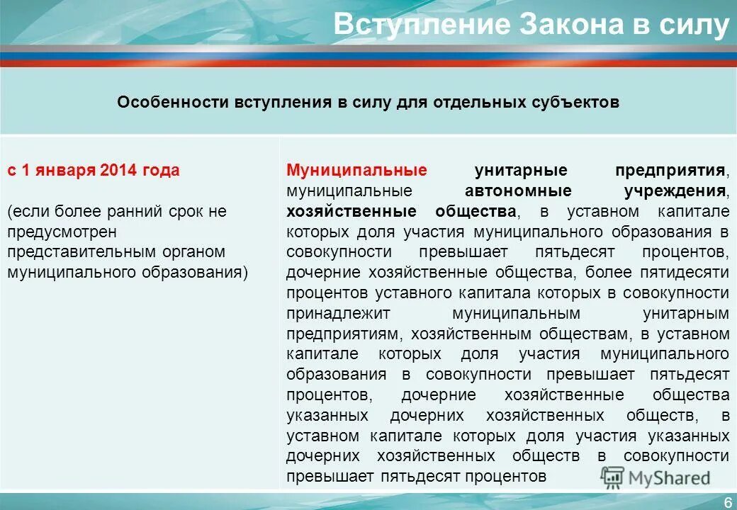 Когда вступит закон о спам звонках. Вступление закона в силу. Законы вступающие в силу. Когда вступил в силу ФЗ. Вступление в силу ФЗ.