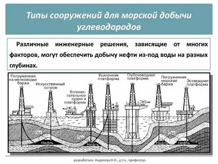 Сейсмическая активность вследствие добычи нефти