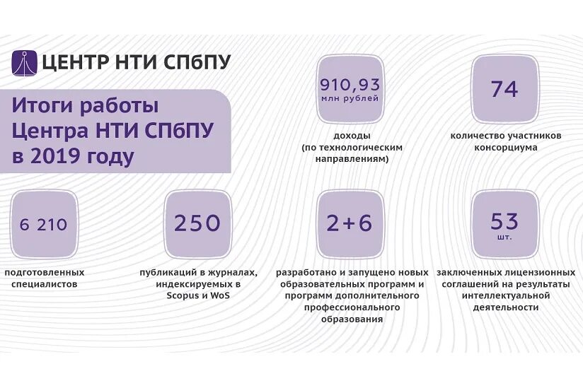 Установите порядок создания кружка нти. Центры компетенций нти. центр компетенций национальной технологической инициативы.. политех нти. нти структура.