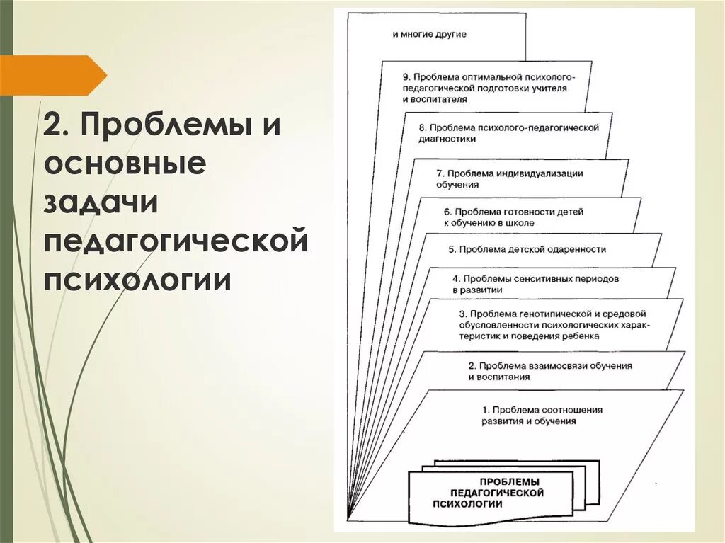 Психология в учебном образовании. Методы педагогической психологии схема. Задачи педагогической психологии. Основные задачи педагогической психологии. Психологическая , педагогическая схема.