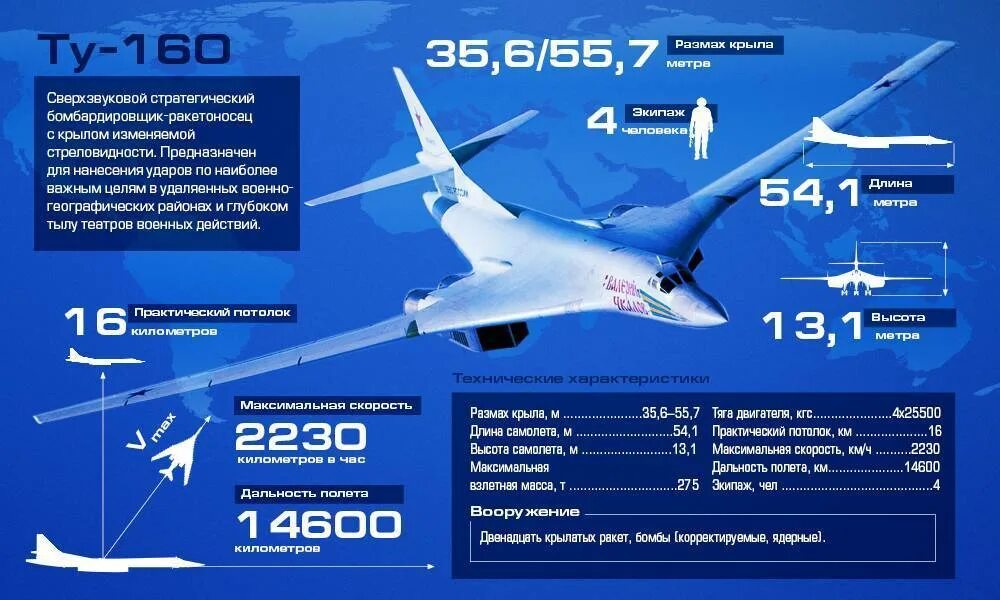 Ту 160 сверхзвуковой самолет вооружение. Белый лебедь самолет ту 160 характеристики. ТТХ самолета ту 160 м2. Технические характеристики самолета ту 160 белый лебедь. Стратегический бомбардировщик ту-160.