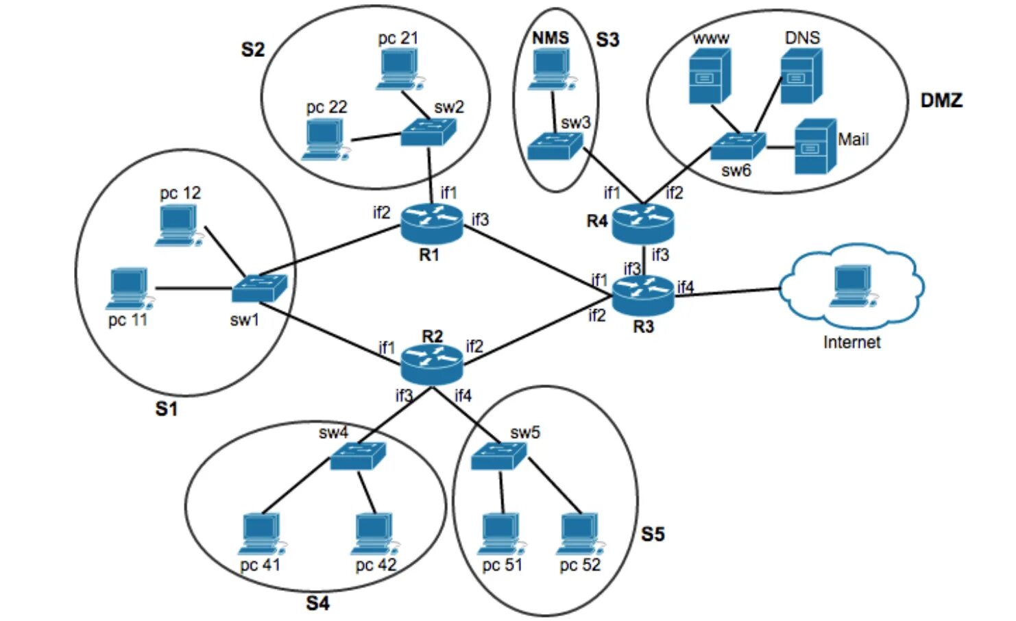 Как определить количество сетей. Реализация схемы адресации разделенной на подсети ipv6-сети. L2 схема сети. Сетевая схема квартиры. Нейросеть схема.