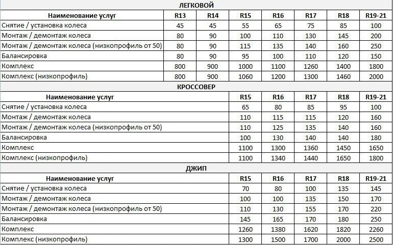 Записаться на шиномонтаж. Предварительная запись на шиномонтаж. Таблица записи на шиномонтаж. Отчет для записи на шиномонтаж. Колеса даром записаться на шиномонтаж