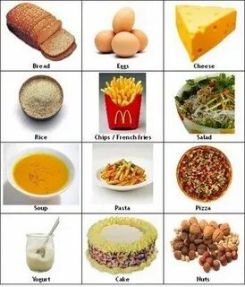 Таблица еды на английском