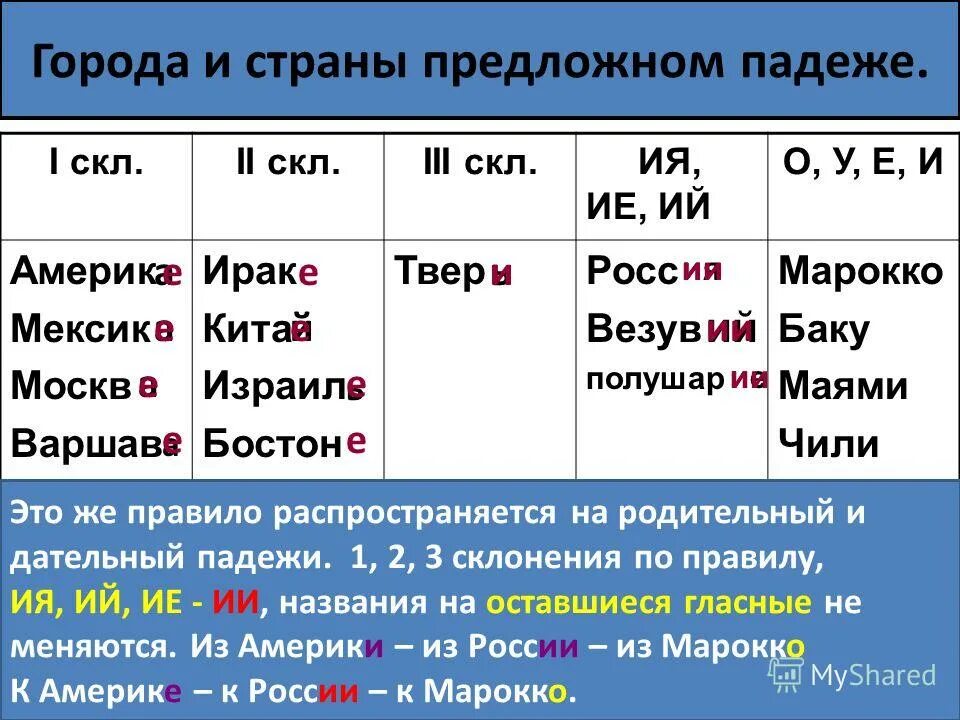 Именительный падеж является подлежащим