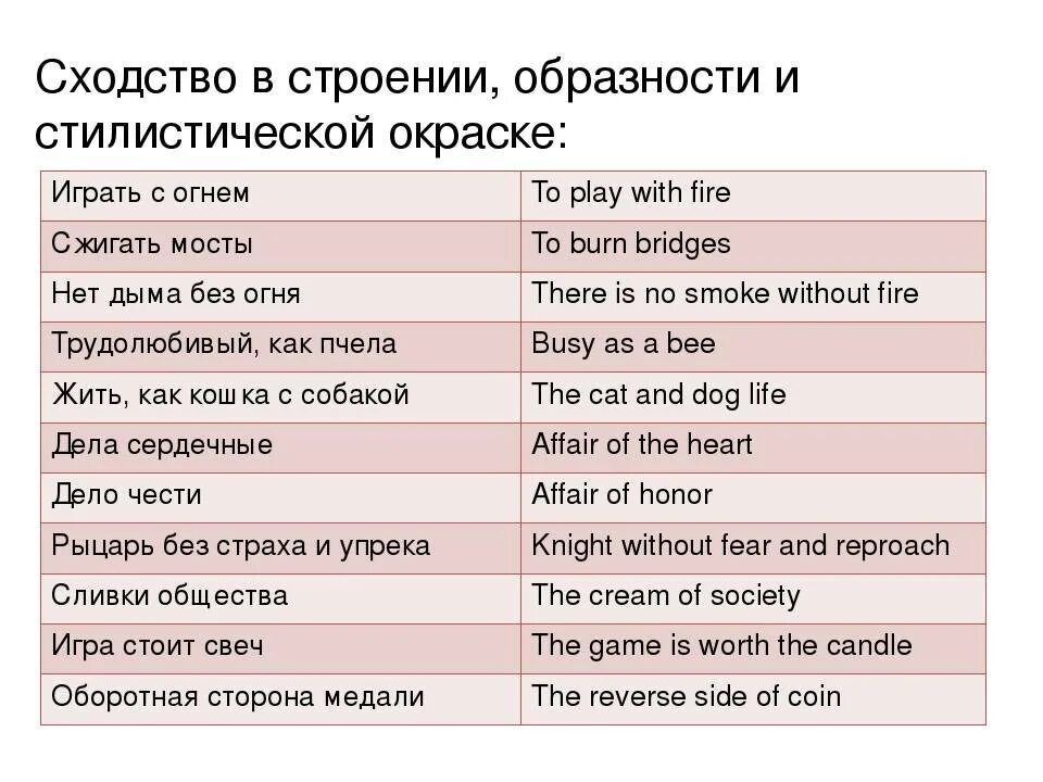 Английские фразеологизмы. Английский язык. Идиомы. Окаазиологизмы в английском языке. Фразеологизмы примеры на английском. Что такое идиомы в английском языке