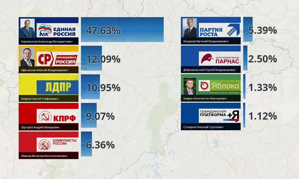 Выборы партии в России. Выборы в Госдуму. Выборы в государственную Думу 2016. Партии по регионам России. Какие есть партии в россии 2024