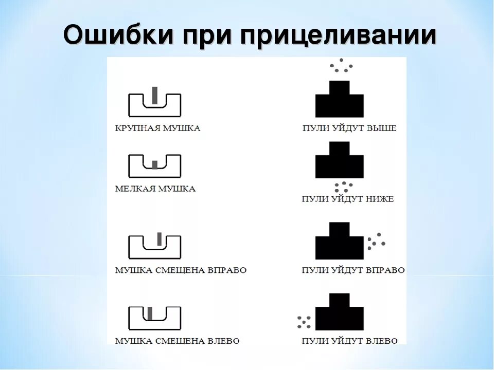 Покажи мушку. Стрельба из пневматической винтовки прицеливание. Как целиться при стрельбе из пневматической винтовки. Мушка целик схема. Как правильно стрелять из пневматического ружья.