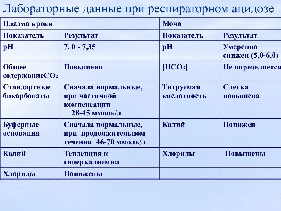 Лабораторные данные. Повышенный калий в крови причины. Высокий калий в крови причины. Повышен калий симптомы.