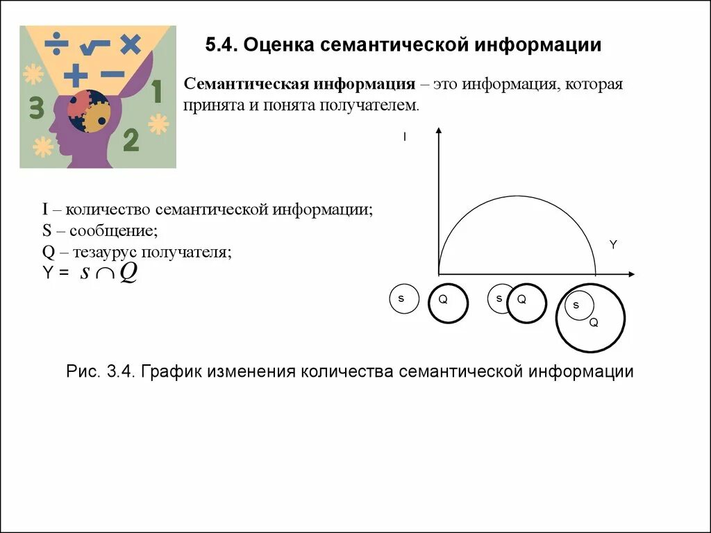 Понятие семантической информации. Семантическая информация. семантическая емкость. количество семантической информации график. когда количество семантической информации равно 0.
