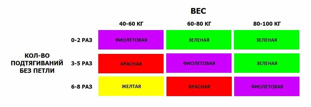 Резиновая петля 17-54 кг для подтягивания. Таблица резинок для подтягивания. Таблица резиновых петель для подтягивания. Таблица выбора резинки для подтягивания.