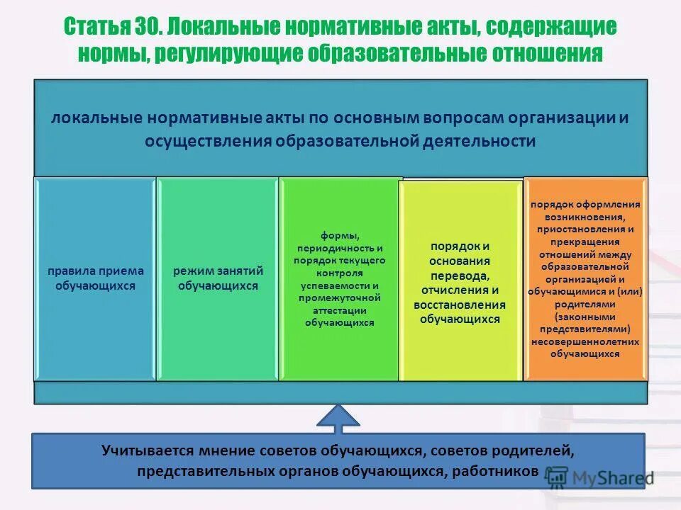 Документы определяющие деятельность школы