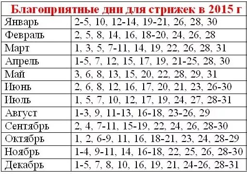 Можно стричь волосы в великий пост. Удачный день для стрижки волос. Удачные числа для стрижки волос. Благополучные дни для стрижки волос. Лунный календарь стрижек.