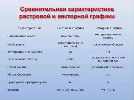 Растровая и векторная таблица