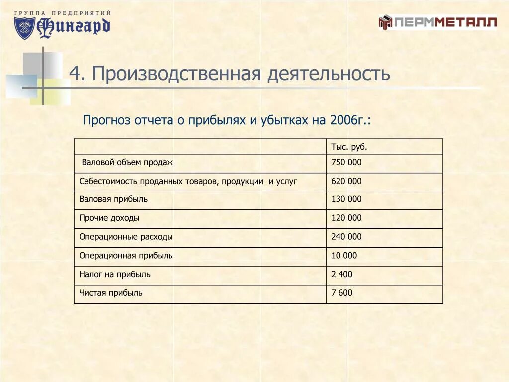 Составление отчета о прибылях и убытках. Содержание отчета о прибылях и убытках. Структура отчета о прибылях и убытках предприятия. Отчет о прибыли. Финансовый отчет тест