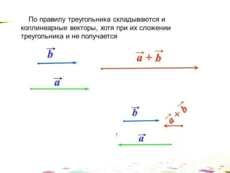 Вычитание векторов 9 класс видеоурок. Разность векторов 9 класс геометрия. сложение и вычитание векторов 9 класс. сложение двух коллинеарных векторов. разность коллинеарных векторов.