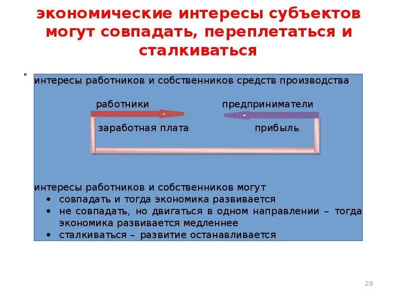 Экономические интересы. Функции субъектов экономической системы. Субъекты экономических интересов. Материальные интересы экономических субъектов. Экономический интерес это в экономике