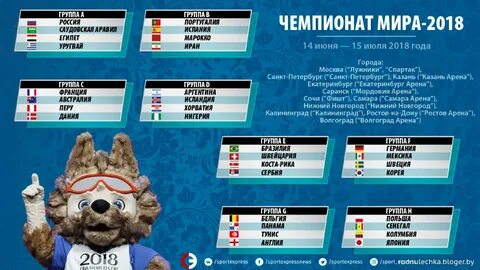 Результаты матчей футбола 2018