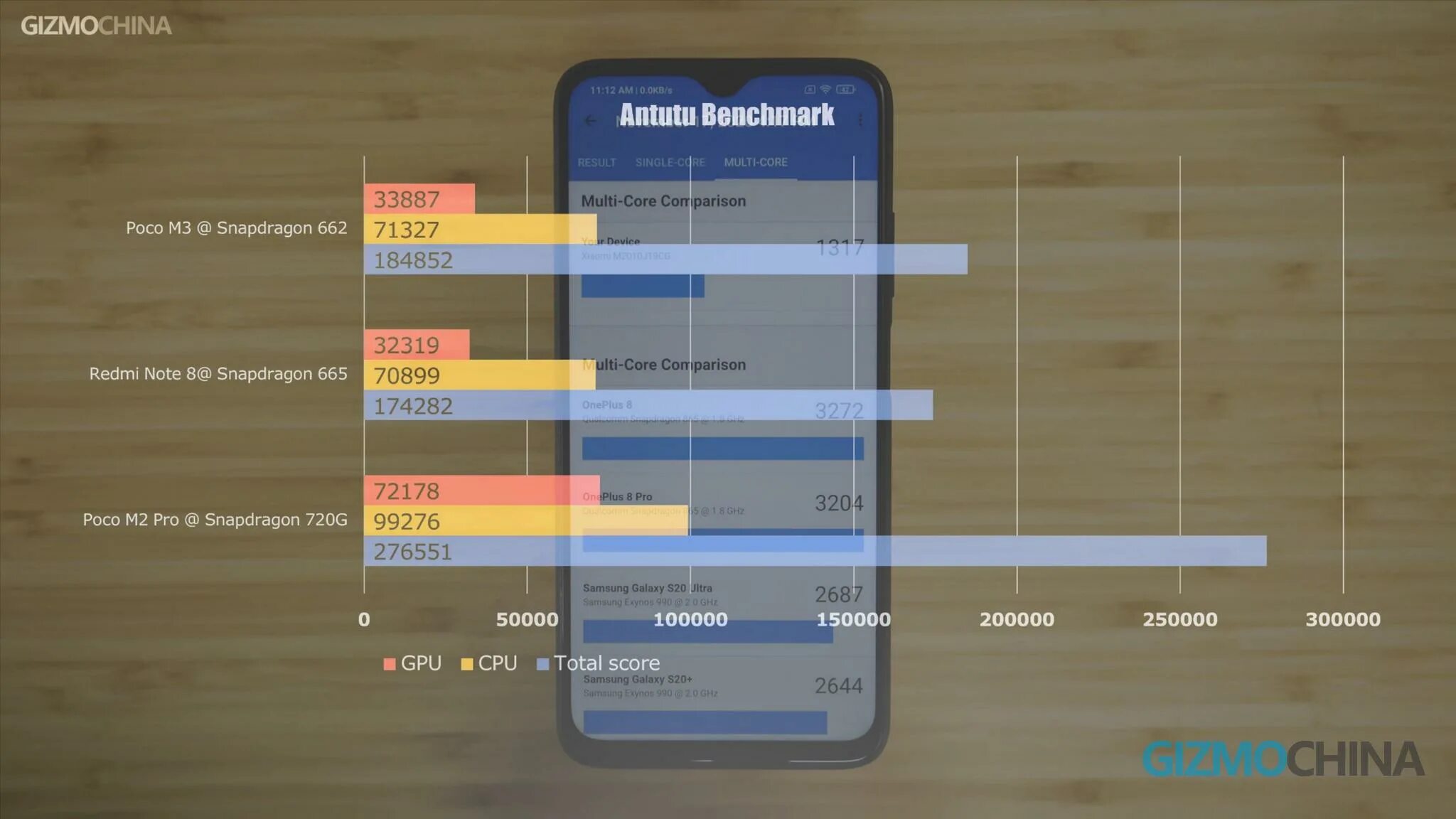 смартфоны poco antutu