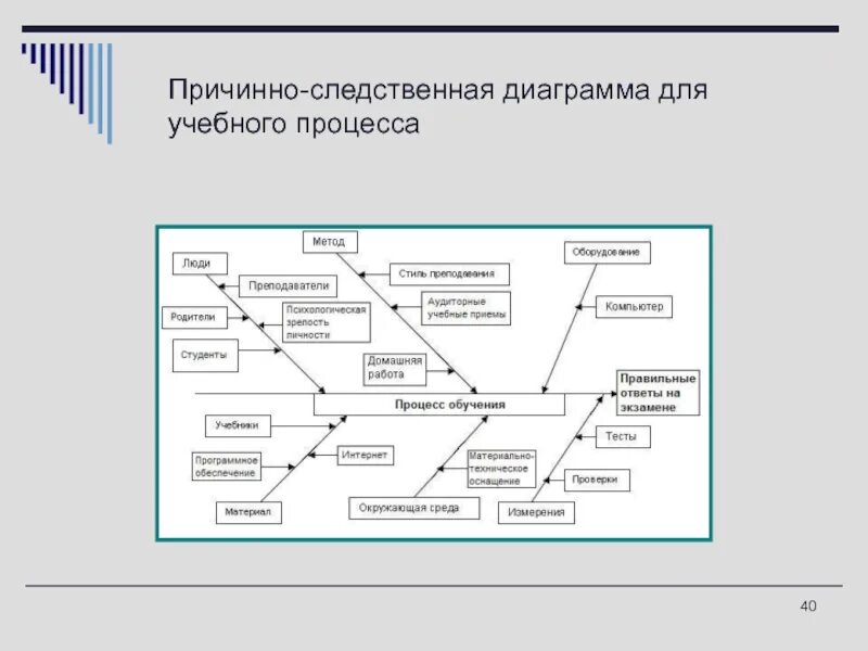 Характер причинно следственных связей. Причинно-следственная диаграмма (диаграмма Исикавы). Причинно-следственная диаграмма (диаграмма Исикавы) для конфет. Диаграмма причинно-следственных связей Исикавы. Причино следственная диаграмма.