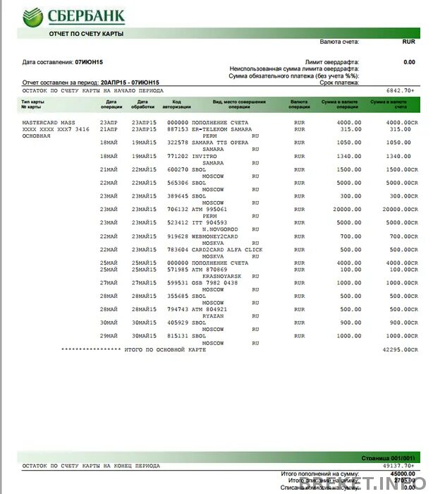 Состояние счета сбербанк. Выписка со счета Сбербанк. Выписка по карте. Выписка по счет УСБЕРБАНКА. Выписка по счету банковской карты.