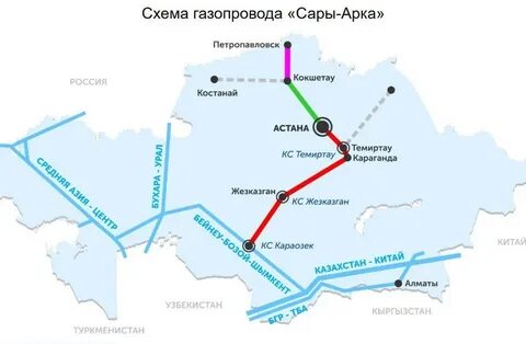 Казахстанская схема