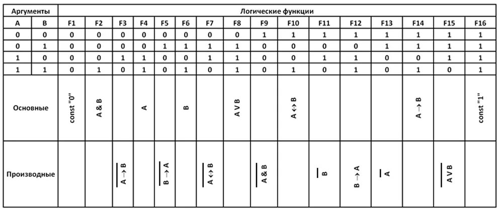 ОРГАНИЗАЦИЯ ВЫЧИСЛЕНИЙ В ЭЛЕКТРОННЫХ ТАБЛИЦАХ