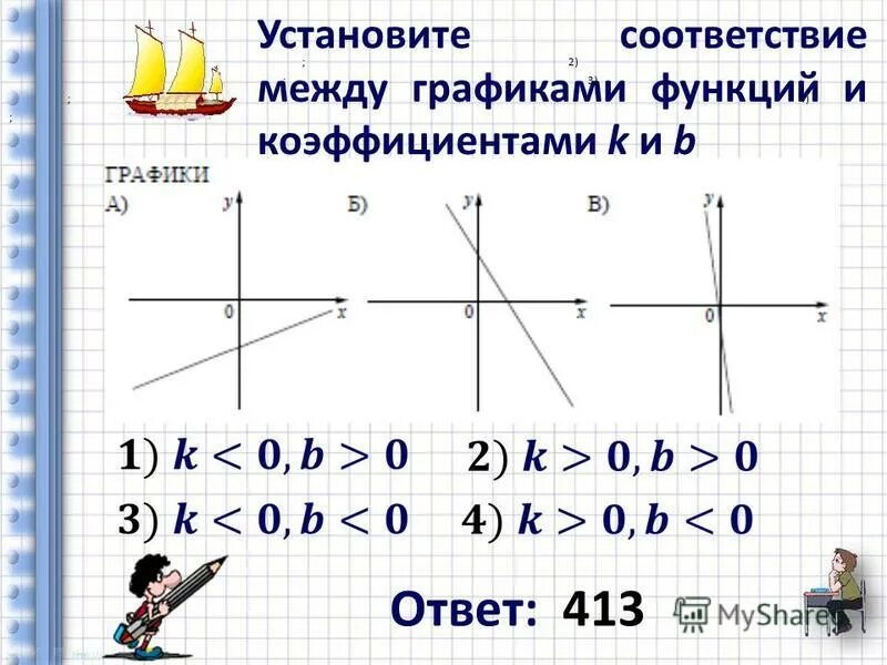 Установите соответствие между графиками функций и коэффициентами. Соответствие между графиками и коэффициентами. Коэффициент k и b на графике. Как установить соответствие между графиками и коэффициентами. Соответствие между графиком и коэффициентами а и с