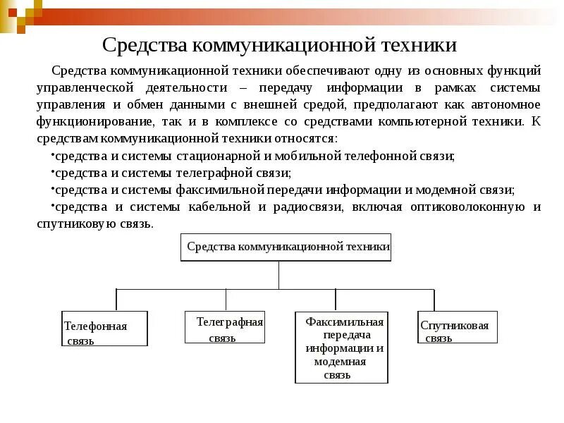 Система связи и коммуникации. Коммуникационной техники. Средства коммуникации и связи. Коммуникативные средства передачи информации. Что относится к средствам коммуникация и связи.