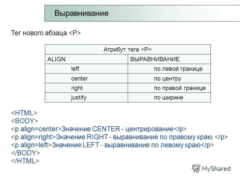 как выровнять текст в html. текст по ширине css. выравнивание картинки по левому краю html. выровнять текст html.