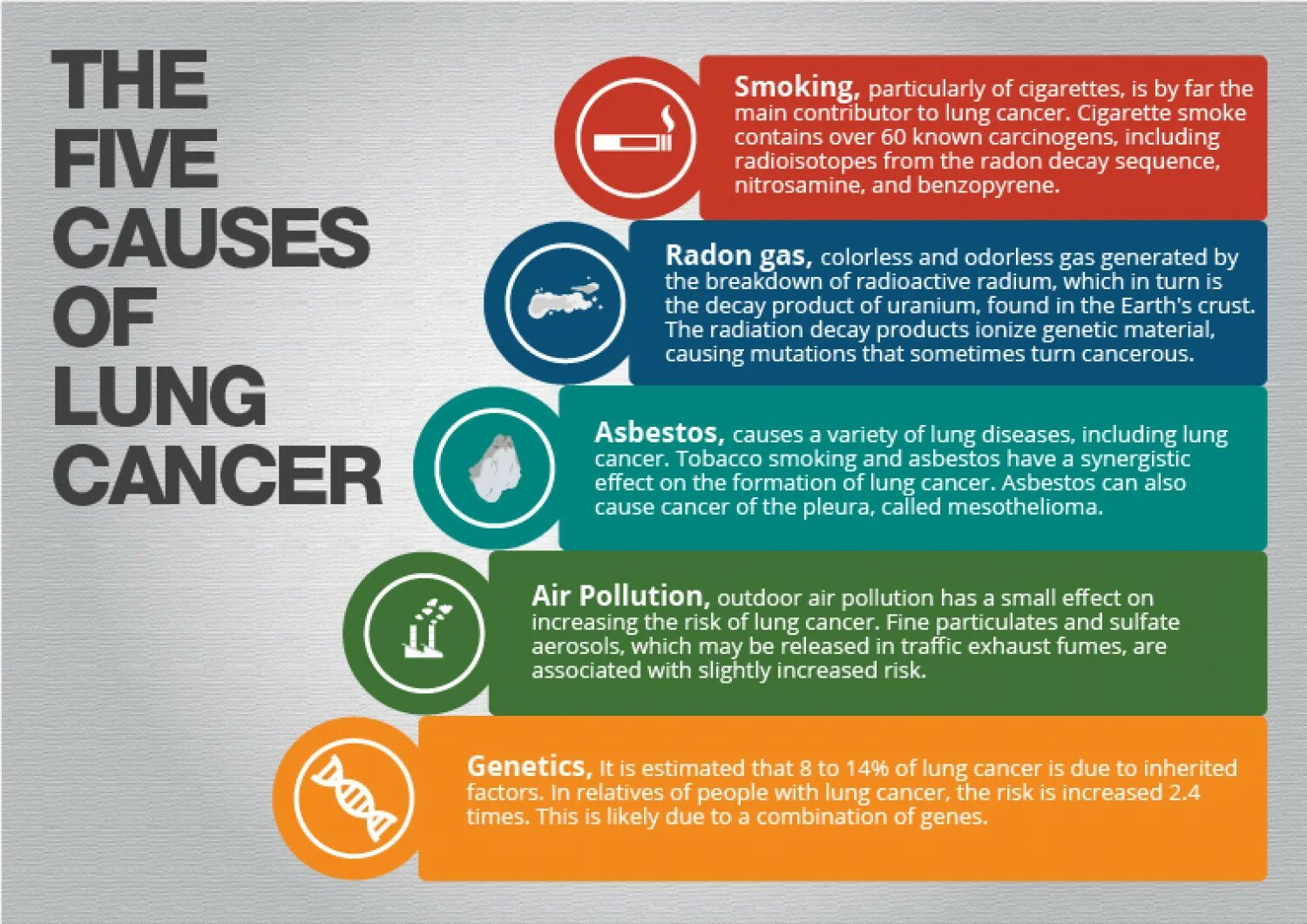 Causes of Cancer. Lung Cancer risk Factors. What causes Cancer.