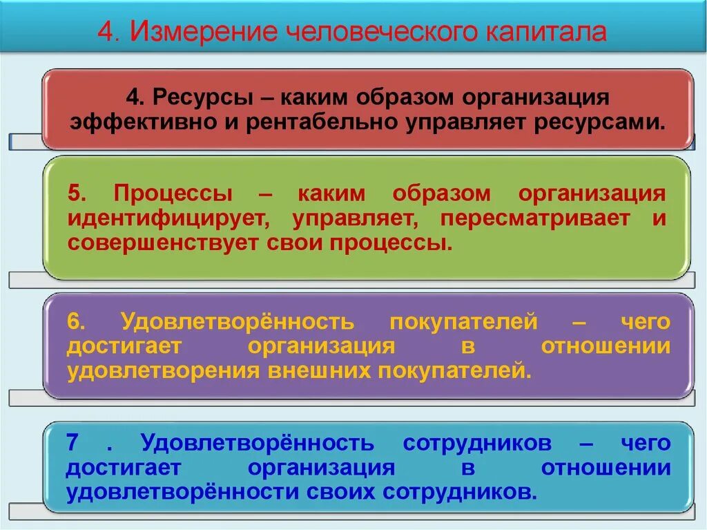 Цели человеческого капитала. Методы измерения человеческого капитала. Методы управления человеческим капиталом. Цели и задачи управления человеческим капиталом. Механизм управления человеческим капиталом.