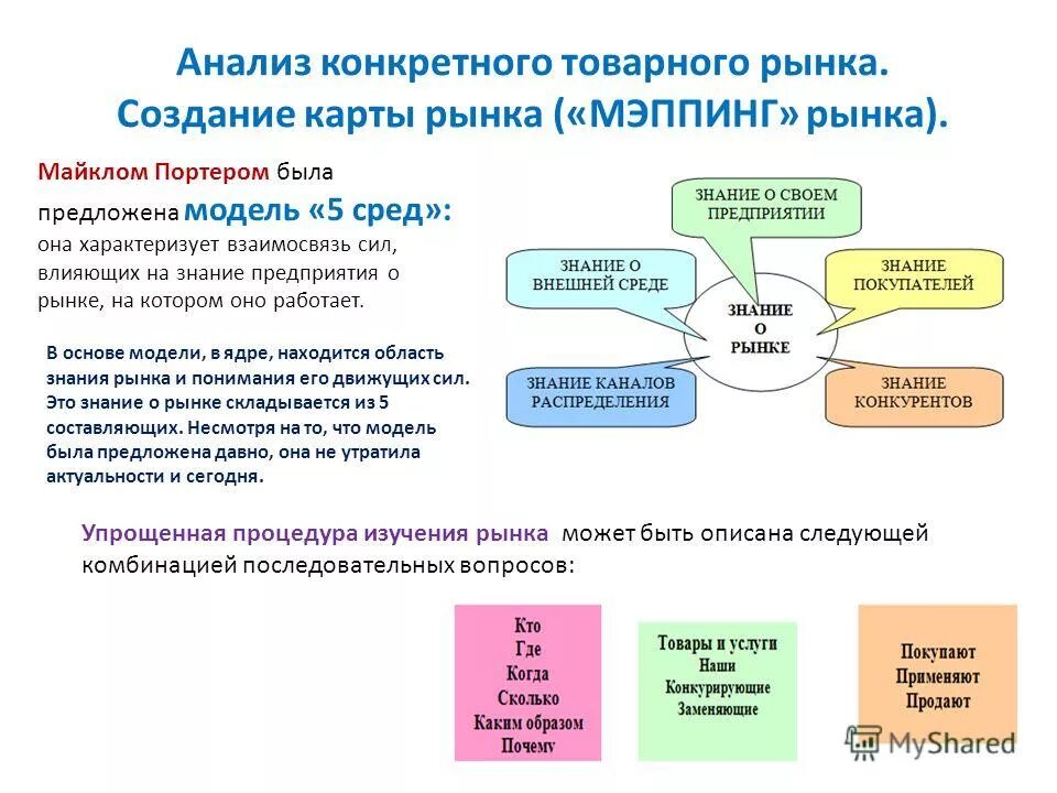 Конкретный разбор. Конкретный разбор