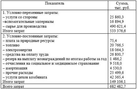 Условно постоянные затраты это