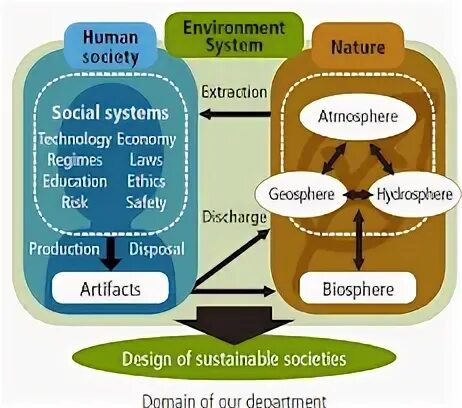 Topic environmental. Environmental problems таблица. What is environment. Environmental Protection задания. System environment.