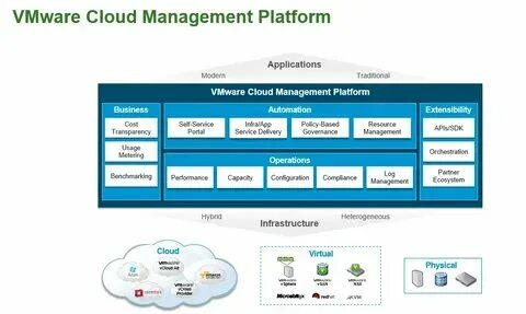 Rsload vmware. Rsload vmware