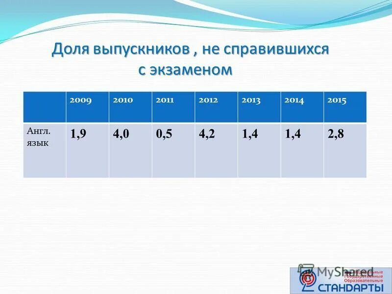 типичные ошибки егэ английский. план написания эссе на английском. вопросы по английскому егэ. ошибки егэ английский язык. ошибки егэ английский язык.