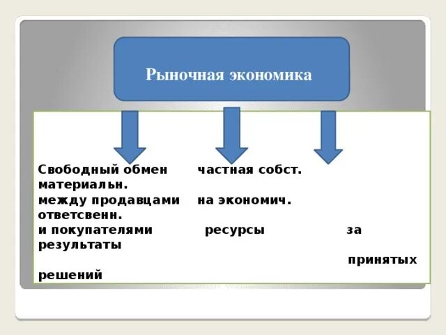 Тип обмена в экономике. Рыночная экономика свободный обмен. рынок и рыночная экономика. примеры обмена в экономике.