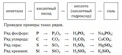 Формула вещества х в генетическом ряду