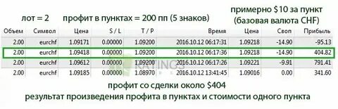 1 пункт сколько рублей