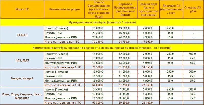 Виды автобусов. График маршруток. Сколько стоит проезд на маршрутке. Современный автобус с техническими характеристиками. Расписание 101 автобуса кронштадт-спб.