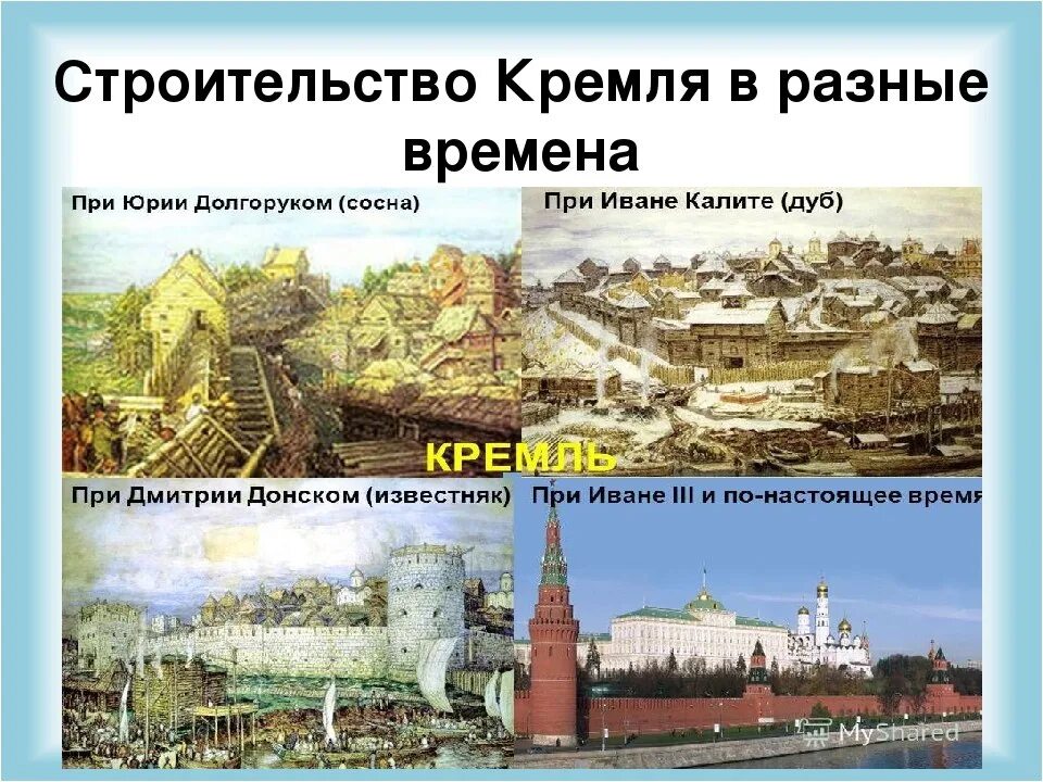 Строительство Кремля. Этапы строительства Московского Кремля. История строительства Кремля. Стройка Кремля.