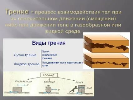 В процессе трения