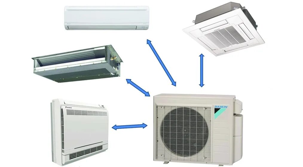 Номера сплит систем. Наружные блоки daikin 4mxs80e. наружный блок 4mxs80e монтаж. сплит-система type air conditioner. сплит системы кондиционир это.