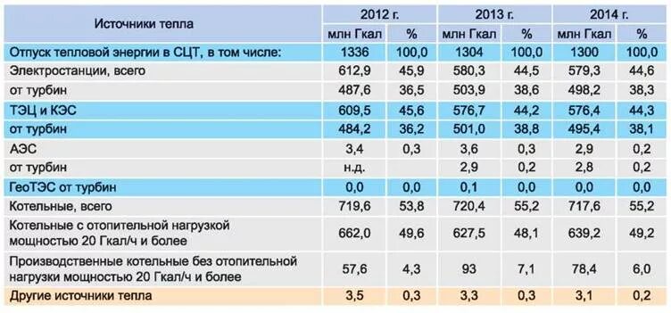 Расчет 1 гкал