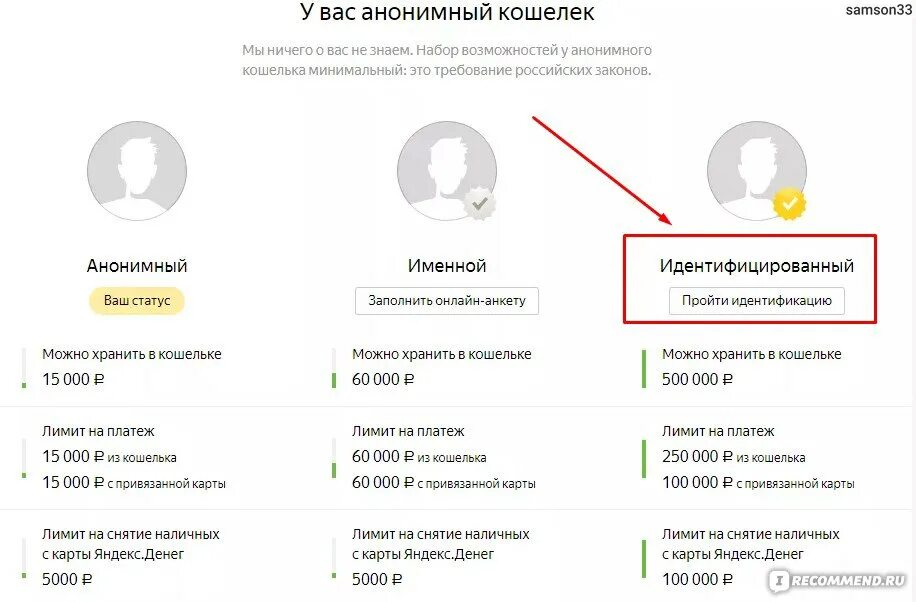 Статус анонимно. Идентифицированные кошельки Яндекс деньги. Идентифицированный статус Яндекс деньги. Идентификация Яндекс кошелька. Статус кошелька.