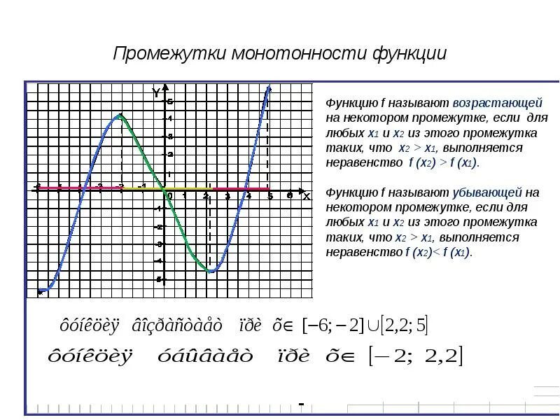 Монотонность функции