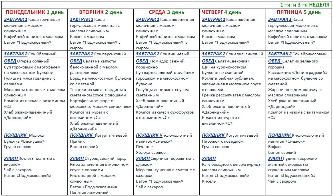 Меню рацион для ребенка 1 года до 1.5 лет питания. Меню на неделю для ребенка с года до 1.5 лет. Меню на неделю для ребенка 1.5 года до 2 лет. Примерный рацион питания для ребенка 1,5 лет.. Питание ребенка 2 6 лет