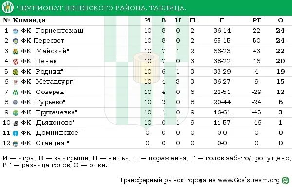 Турнирная таблица Премьер-Лиги после сегодняшних матчей! Английская Премьер-Лига