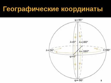 Географическая система координат карта